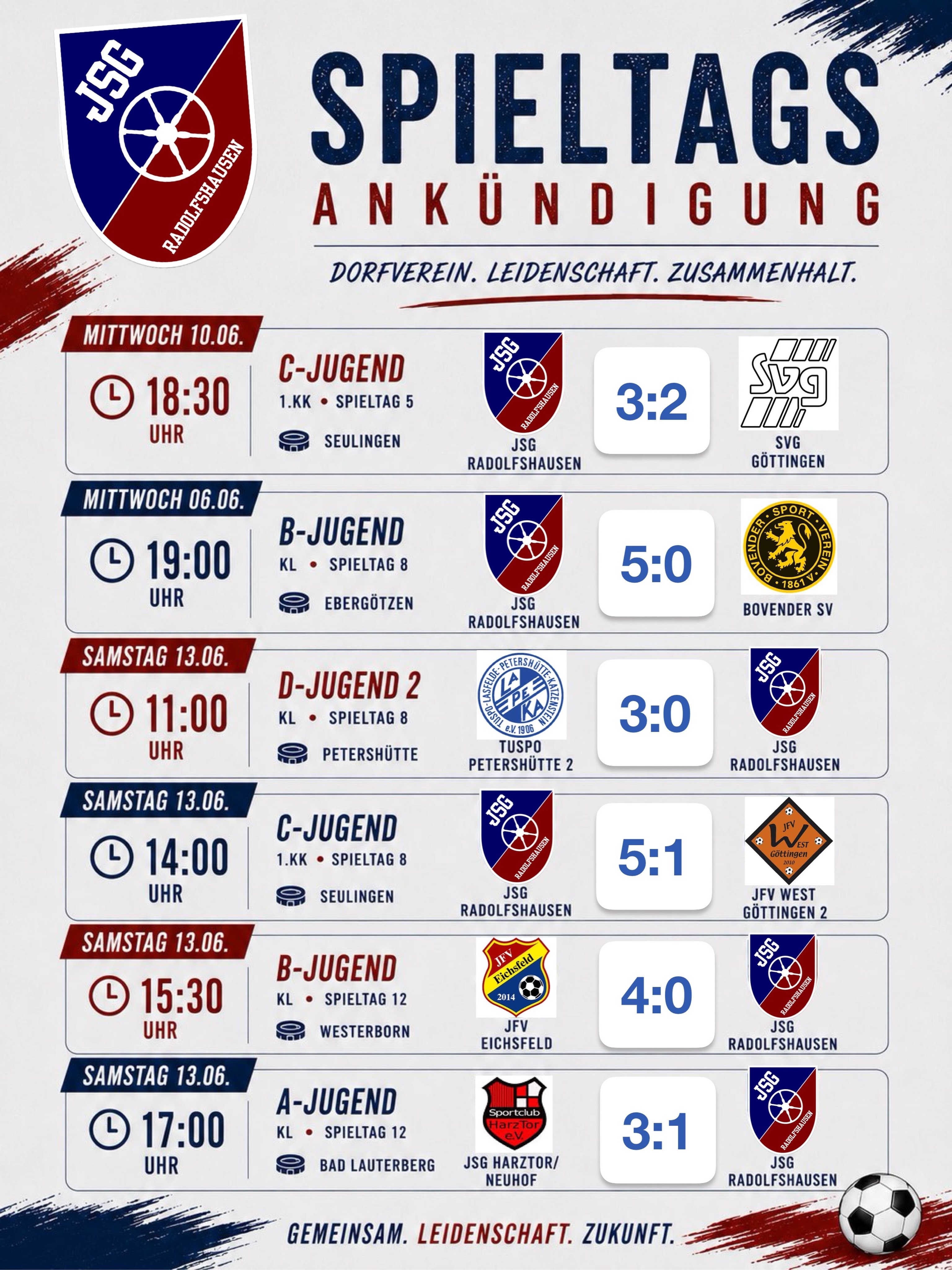 🔵🔴LETZTER SPIELTAG DER SAISON 🔴🔵

Mit dem vergangenen Wochenende ist die Saison 2025/26 für unsere Jugendteams beendet. Noch einmal wurde auf allen Plätzen um jeden Ball gekämpft! ⚽🔥

✅ C-Jugend gelingt am Mittwoch ein Last-Minute-Sieg gegen die SVG Göttingen 
✅ B-Jugend sichert sich mit einem souveränen 5:0-Erfolg gegen den Bovender SV den 2. Tabellenplatz
❌ D-Jugend II muss sich bei Tuspo Petershütte II mit 0:3 geschlagen geben
✅ C-Jugend verabschiedet sich mit einem starken 5:1-Sieg gegen den JFV West Göttingen II aus der Saison
❌ B-Jugend unterliegt am letzten Spieltag dem frisch gekrönten Meister JFV Eichsfeld mit 0:4
❌ A-Jugend verspielt nach 1:0-Führung noch die Punkte und verliert bei der JSG Harztor/Neuhof mit 1:3

Ein besonderes Lob an unsere C-Jugend, die ihre Saison mit zwei Siegen aus zwei Spielen abschließt, sowie an unsere B-Jugend, die sich mit einer starken Saisonleistung den Vizemeistertitel sichert! 💪🔵🔴

Vielen Dank an alle Spieler, Trainer, Betreuer, Eltern und Unterstützer für ihren Einsatz während der gesamten Saison. ❤️💙

💙❤️ Gemeinsam. Leidenschaft. Zukunft.

#jsgradolfshausen #ergebnisschau #letzterspieltag #jugendfußball #nurdiejsg
